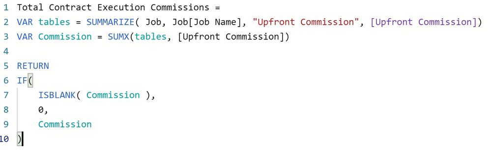 Total Contract Commission Measure