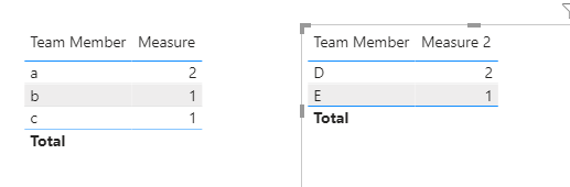 Solved: Count values in a column only if values are part o ...