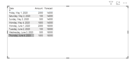 Solved: Create Daily measure from monthly forecast - Microsoft Fabric ...