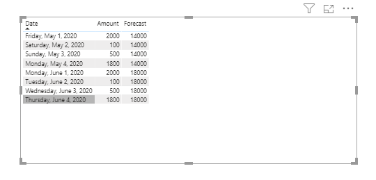 test_Create Daily measure from monthly forecast.PNG