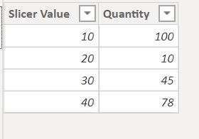 Solved: Slicer selected value used in formula - Microsoft Fabric Community