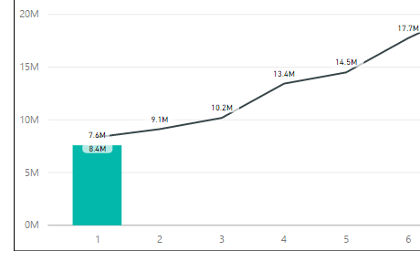 Solved: Line and Clustered Column Chart Data Labels - Microsoft Fabric ...