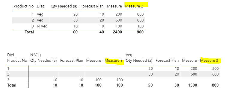Solved: Summarize results - Microsoft Fabric Community