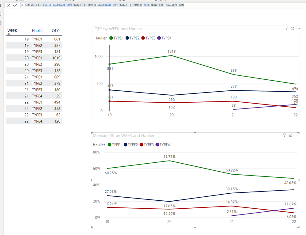 % share for week.PNG