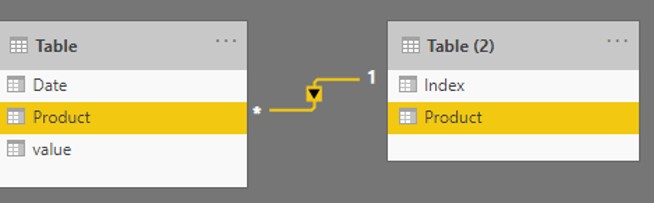 Solved: Multi Dimension Visual with Dates - Microsoft Fabric Community
