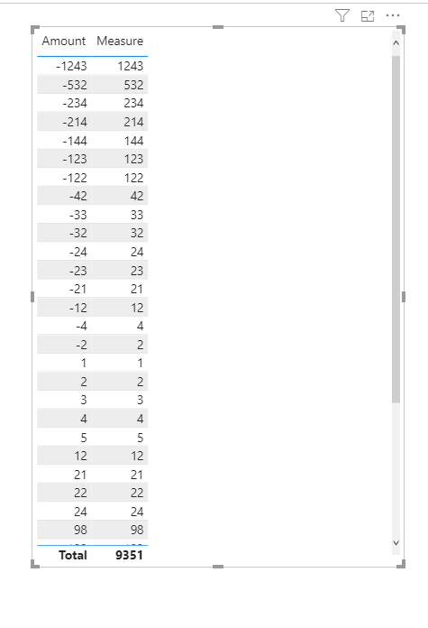 Solved: Get all values to be absolute numbers, but get sum ...