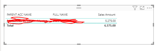 Solved: The total in matrix is not correct - Microsoft Fabric Community
