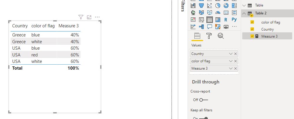 Solved: Calculate percentage on direct query - Microsoft Fabric Community