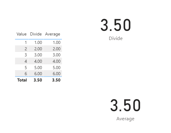 Divide wrong result - Microsoft Fabric Community
