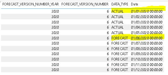 Solved: Filter Context and Min(date) - Microsoft Fabric Community