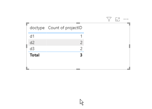 Solved: to sum distinct values - Microsoft Fabric Community