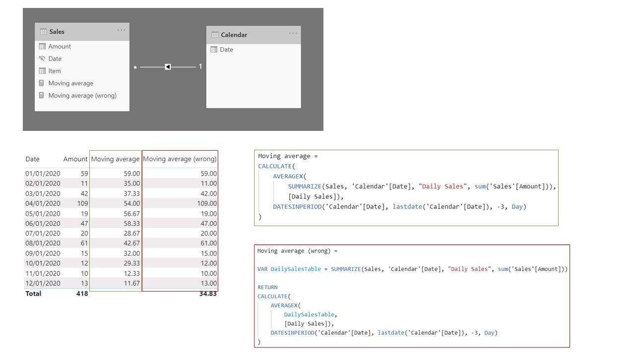 Moving average using variable table - Microsoft Fabric Community