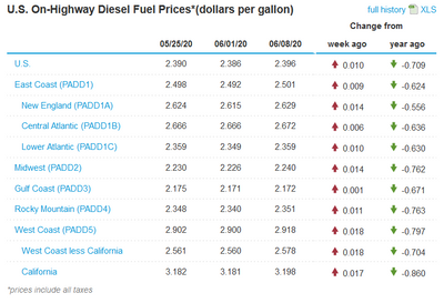 Week fuel prices.PNG