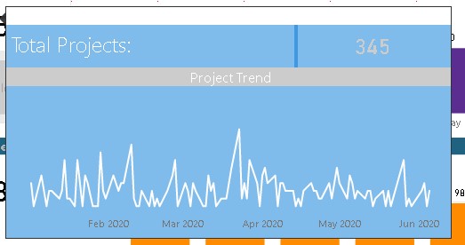 Line Chart X-Axis - Microsoft Fabric Community