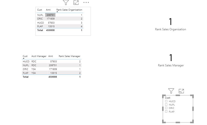 Solved: Rank in card visual - Microsoft Fabric Community