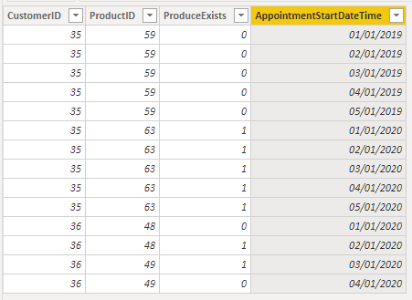 Last unique date per product and customer as a fil... - Microsoft ...
