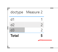Solved: to sum distinct values - Microsoft Fabric Community