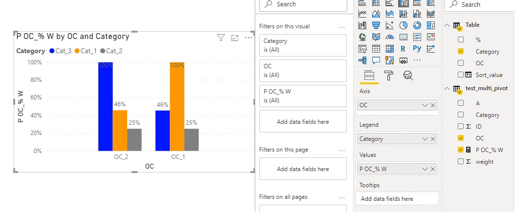 Solved: sorting grouped bar visual - Microsoft Fabric Community