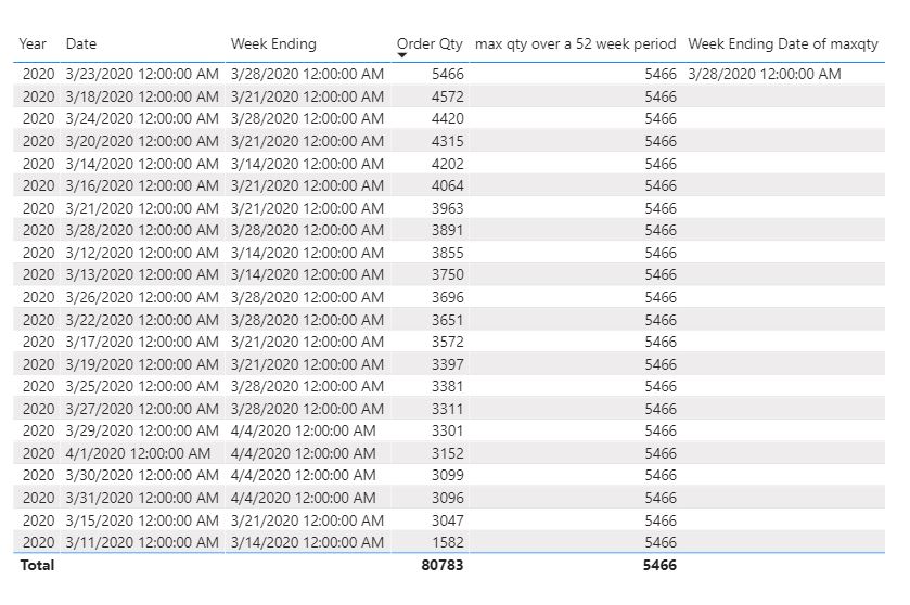 Return Max Value based on dates - Microsoft Fabric Community