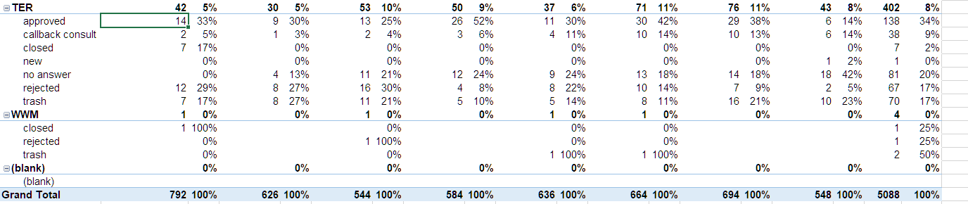 Show percentage of total by levels - Microsoft Fabric Community