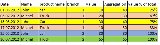 Solved: Aggregate percentage column - Microsoft Fabric Community