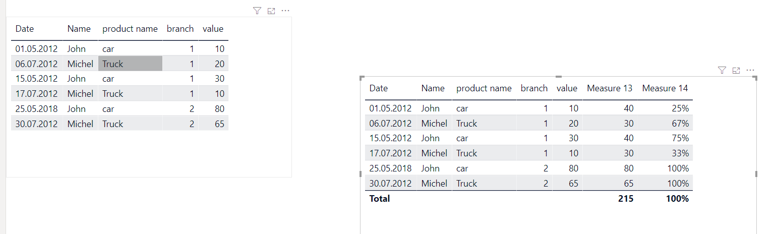 Solved: Aggregate percentage column - Microsoft Fabric Community