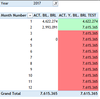 ACT. Y. BIL. BRL TEST.PNG