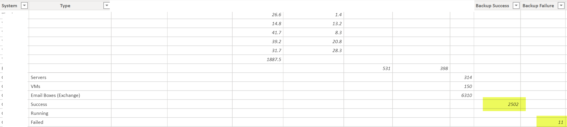 Solved: % of 2 columns .. I am missing something - Microsoft Fabric ...