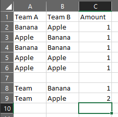 Solved: DAX Statement - Microsoft Fabric Community
