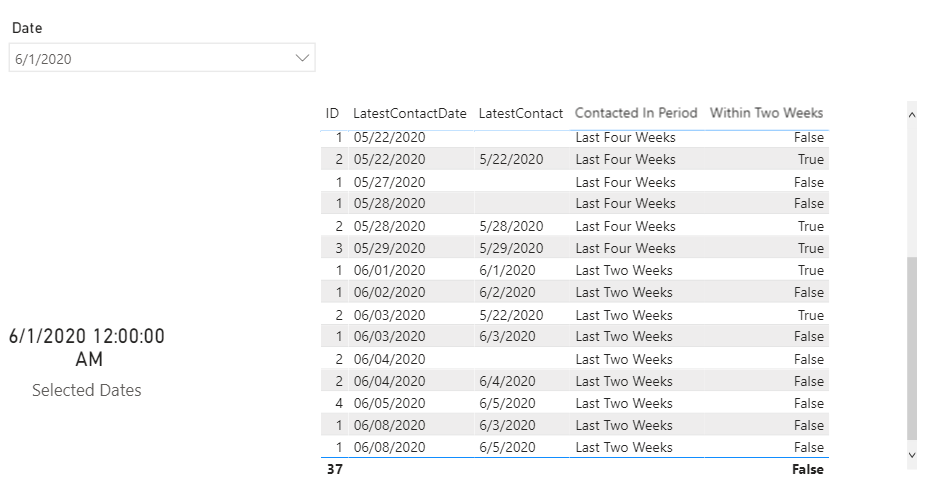 2020-06-12 15_58_05-20200609 - Dates between ranges - Power BI Desktop.png