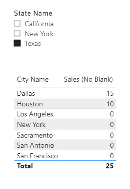 salesByState2.png