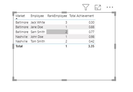 Solved: Ranking within a group - Microsoft Fabric Community
