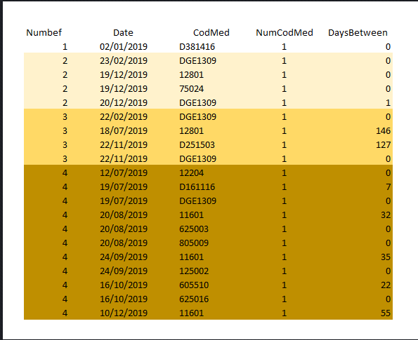 Solved: Count different days from date on the record befor ...