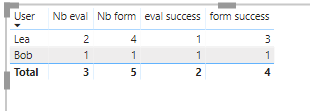 Solved: COUNT GROUPBY Filter - Microsoft Fabric Community