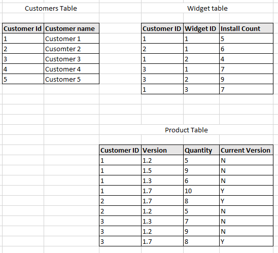 Solved: Creating a table based on data from other tables - Microsoft ...