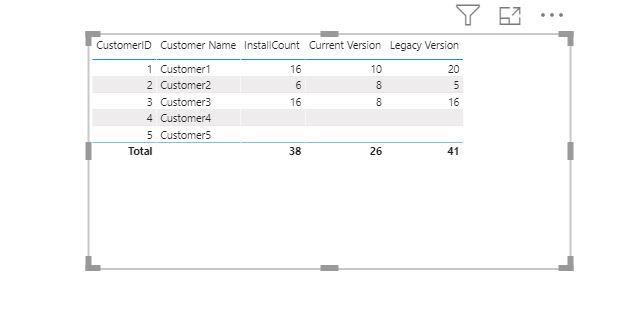 Solved: Creating a table based on data from other tables - Microsoft ...