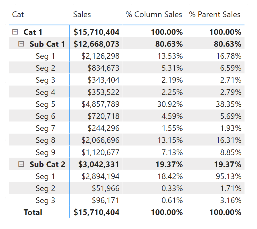 Solved: % of Parent for Hierarchy - Microsoft Fabric Community
