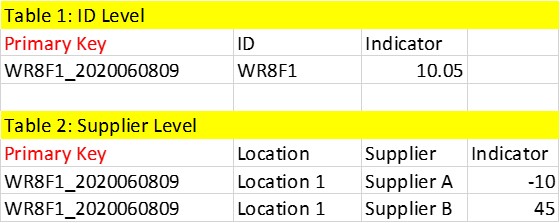 Solved: How to use Dax to source different table in Matrix - Microsoft ...
