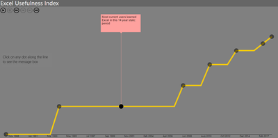 powerbi excel usefulness.png