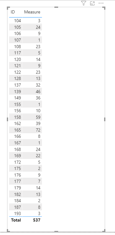 Solved: Filter NULL Value - Microsoft Fabric Community