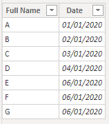 Solved: Obtain a value from a table based on the Last day ...