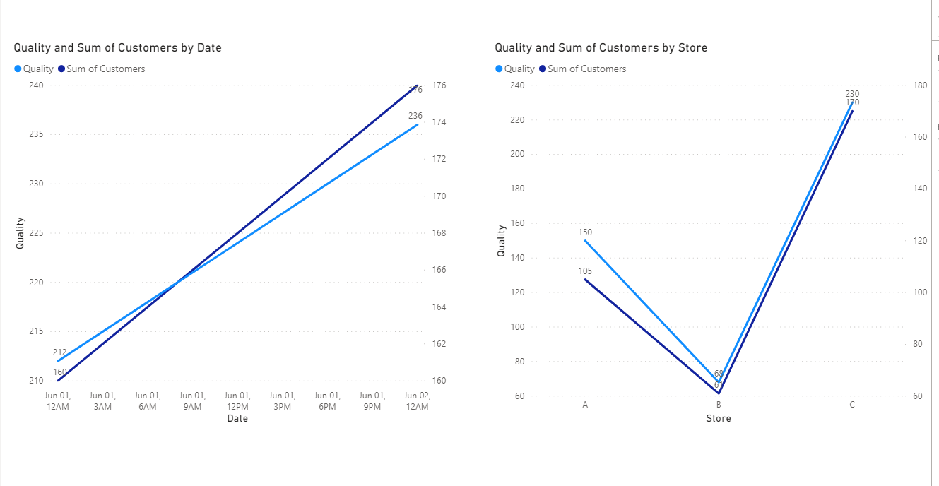 Solved: Is it possible to shows data from two tables to a ...