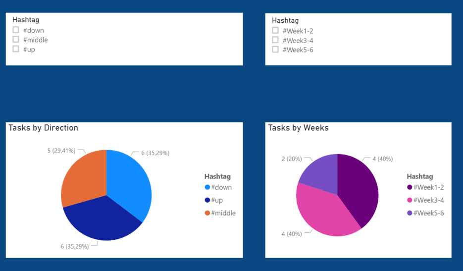 Solved: Problems with columns - Microsoft Fabric Community
