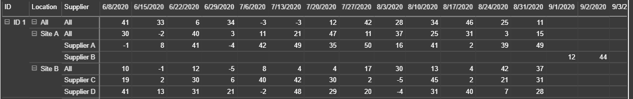 Solved: How to use Dax to source different table in Matrix - Microsoft ...