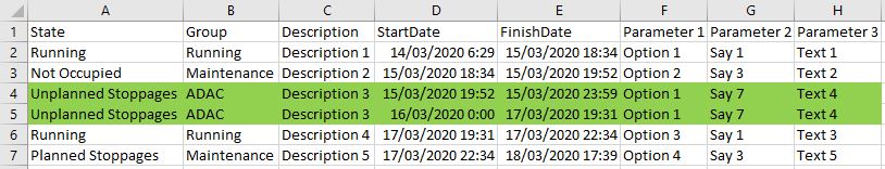 Solved: Split rows depending on time span - Microsoft Fabric Community