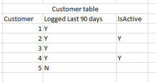 customer table.PNG