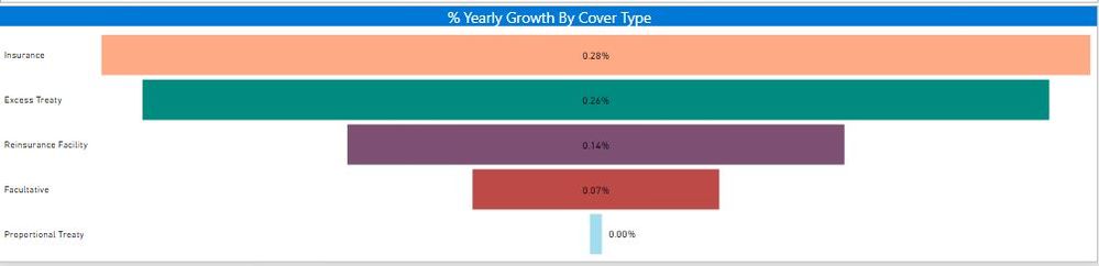 Perc Yearly Growth By Cover Type.JPG
