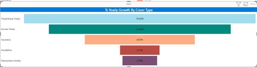 Perc Yearly Growth By Cover Type wrong.JPG