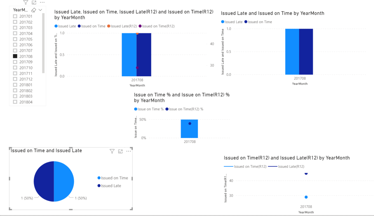 Rolling 12 month total - Microsoft Fabric Community