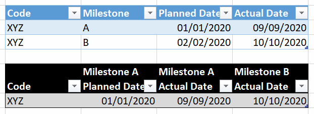 Solved: Row values to column - Microsoft Fabric Community